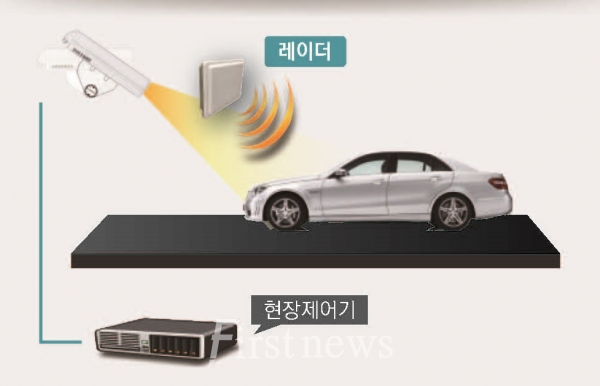 사진=대전시, 무인교통단속카메라 확대 설치