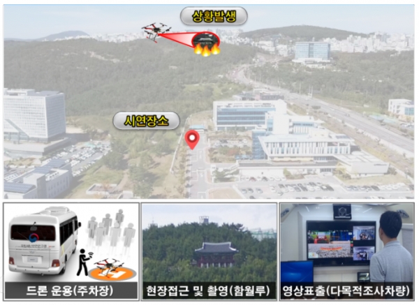 사진 : 산불피해 현장 시나리오