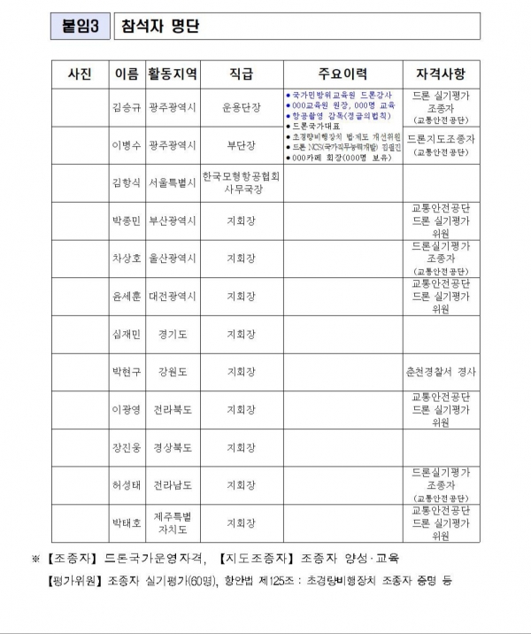 사진 : 참석한 드론긴급운용팀 명단