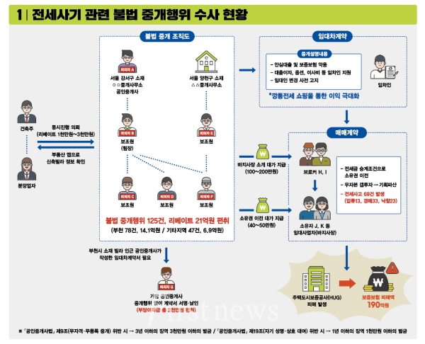 전세사기 관련 수사 이미지 파일