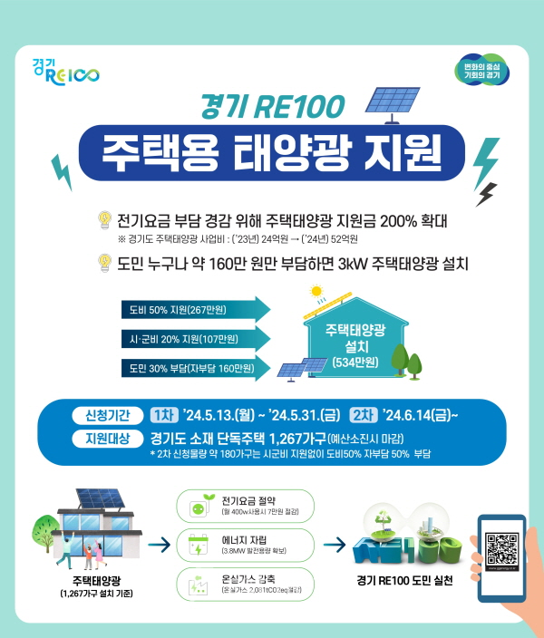 경기도청_주택태양광지원사업_포스터