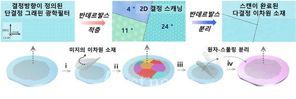 전남대 김태훈 교수팀 논문(그래픽)