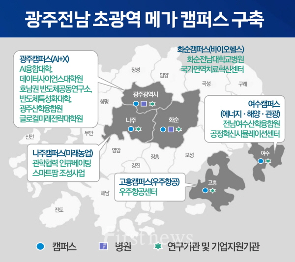 광주전남 초광역메가캠퍼스 구축(그래픽)