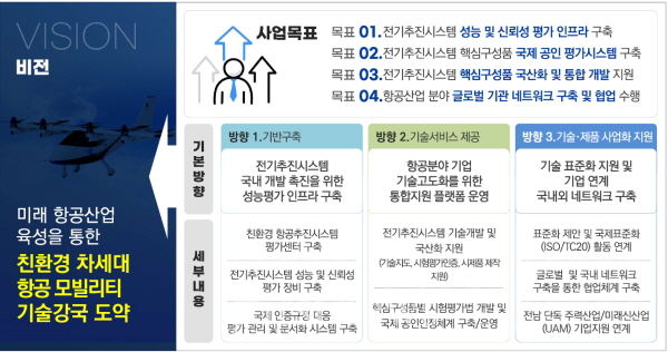 전남대, 항공기 전기추진 평가사업 선정 (그래픽)
