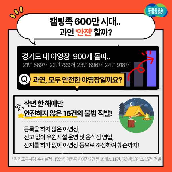 야영장+불법행위+수사