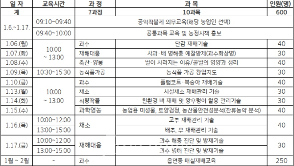 광양시, ‘2025년 새해농업인 실용교육’ 교육생 모집 - 기술보급과(교육일정 및 인원)