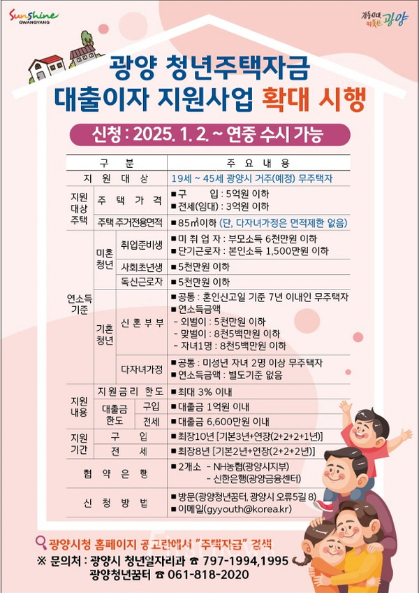 ‘광양청년 주택자금 대출이자 지원사업’ 확대 시행…대상자 45세까지 상향