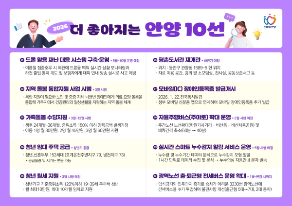 더 좋아지는 안양10선 그래픽