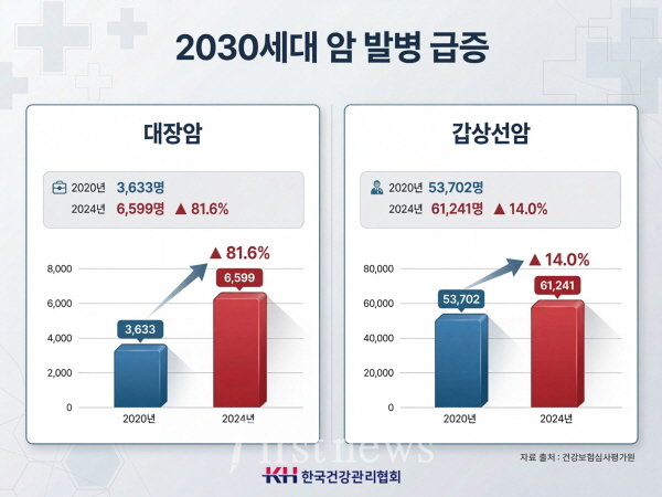 한국건강관리협회 세계 암의 날 포스터