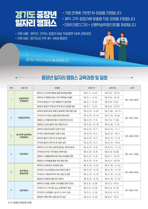 중장년일자리캠퍼스 교육과정